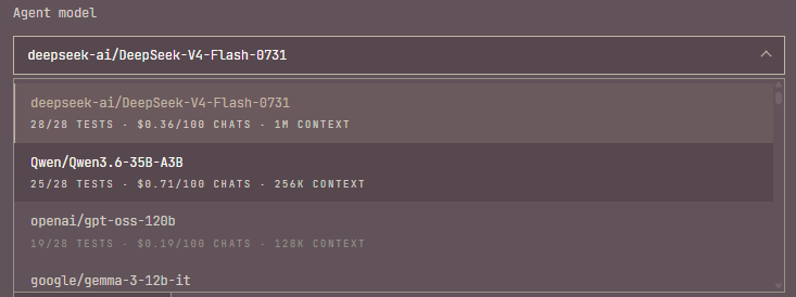 The Agent model list open: deepseek-ai/DeepSeek-V4-Flash-0731 at 28/28 tests, $0.36 per 100 chats, 1M context; Qwen/Qwen3.6-35B-A3B at 25/28 tests, $0.71 per 100 chats, 256K context; openai/gpt-oss-120b at 19/28 tests, $0.19 per 100 chats, 128K context; then google/gemma-3-12b-it